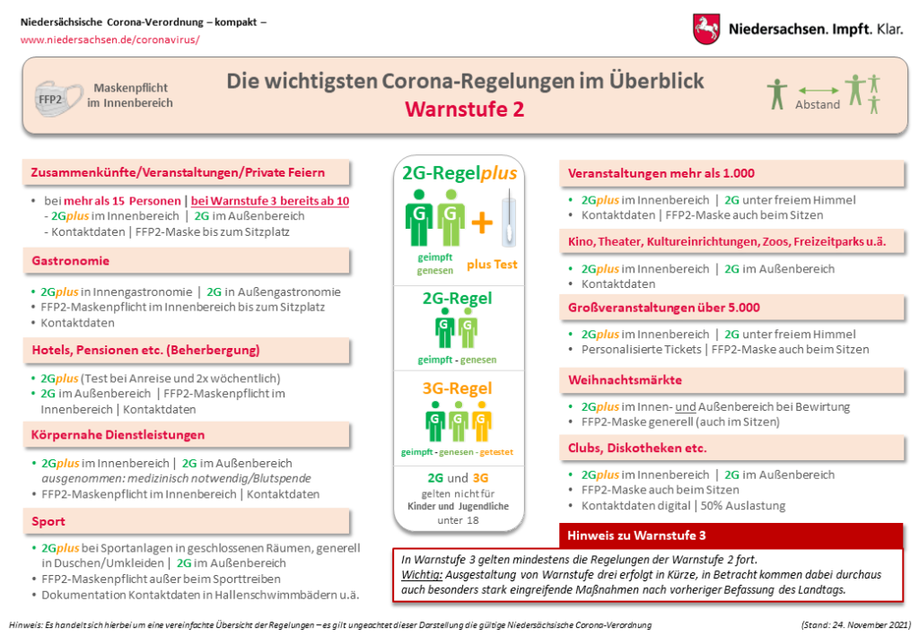 Warnstufe 2 ab dem 1. Dez. 2021