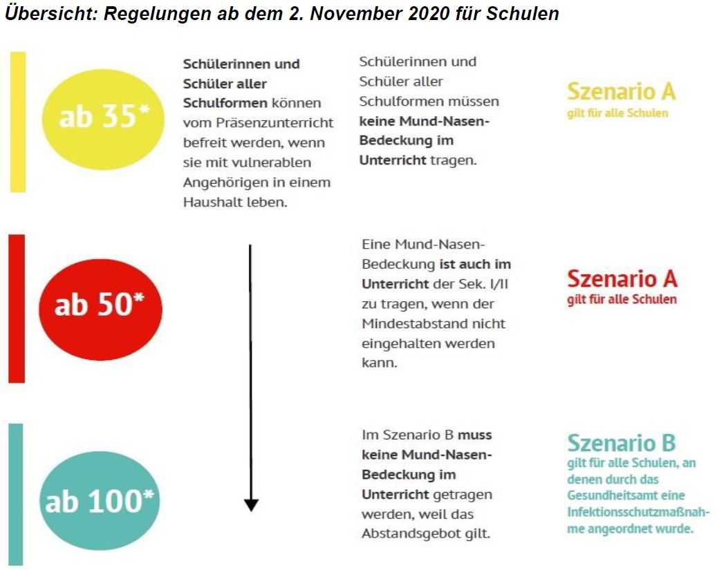 Aktuelle Regelungen aus dem MK