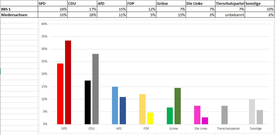 Wahlen