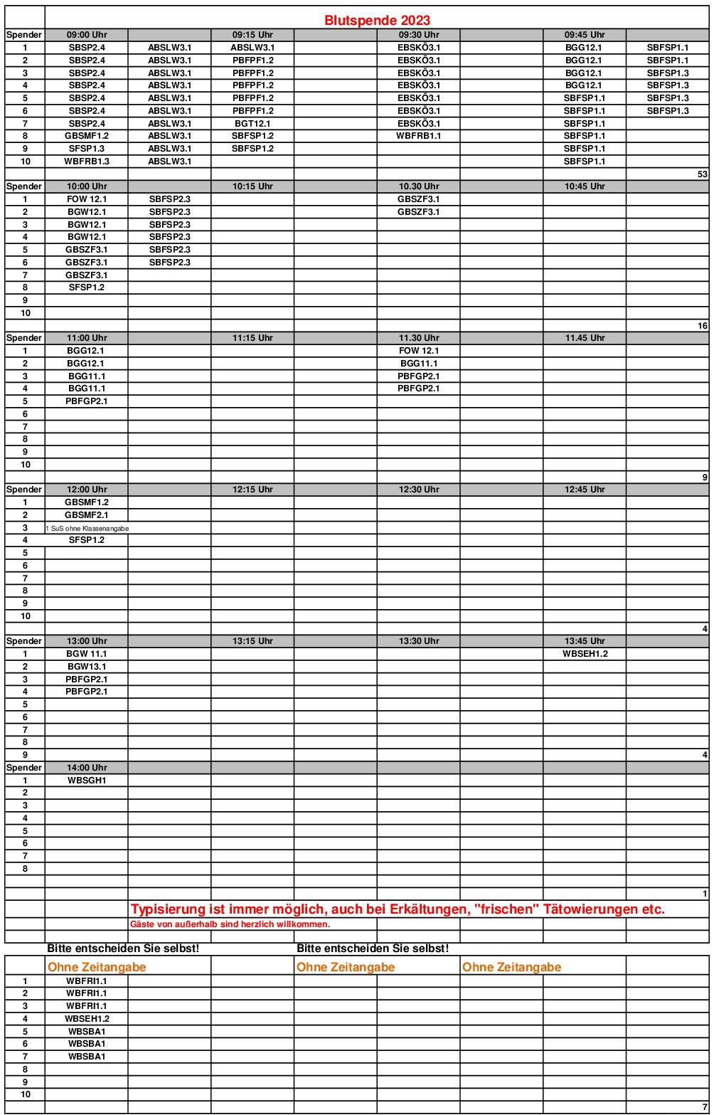 Zeitplan