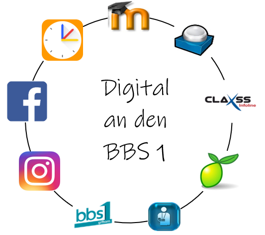 Digital BBS 1