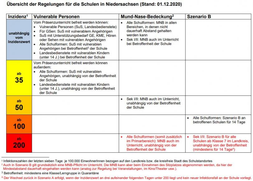 Übersicht