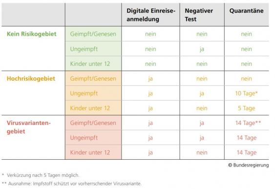 Übersicht